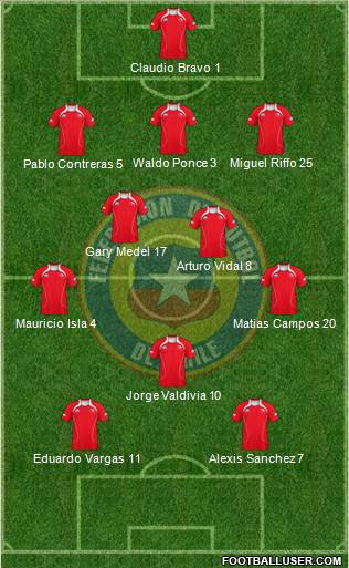 Chile Formation 2011