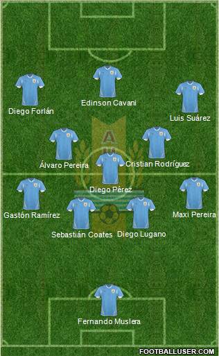 Uruguay Formation 2011