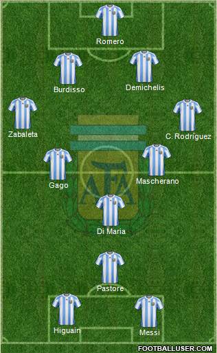 Argentina Formation 2011