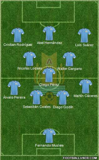 Uruguay Formation 2011