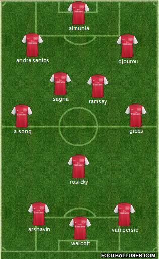Arsenal Formation 2011
