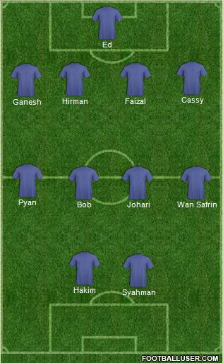 Dream Team Formation 2011
