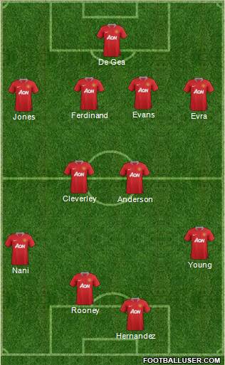 Manchester United Formation 2011