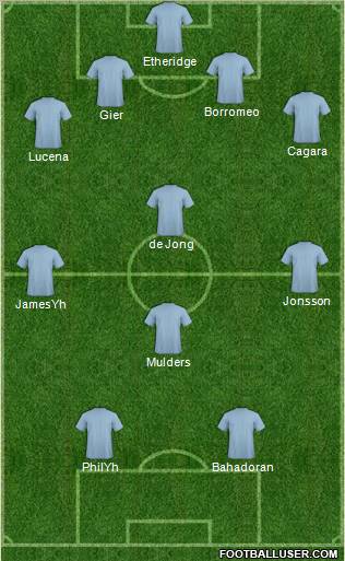 Dream Team Formation 2011