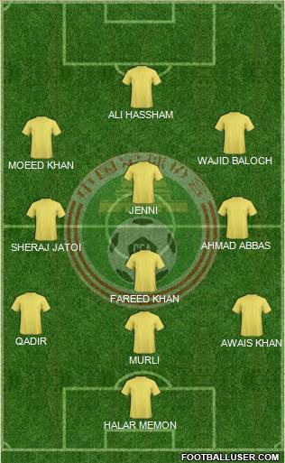 China football formation