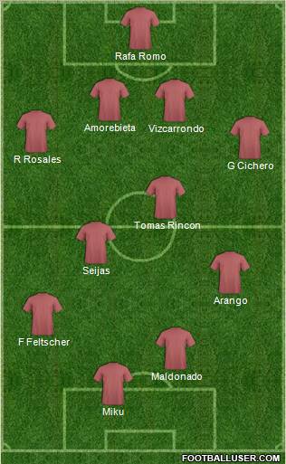 Football Manager Team Formation 2011