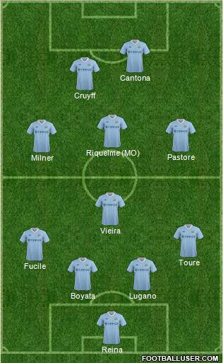 Manchester City Formation 2011