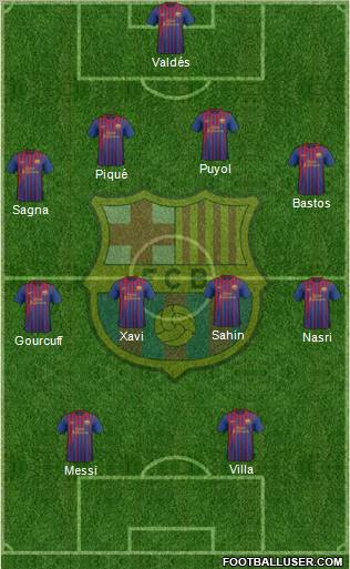 F.C. Barcelona Formation 2011