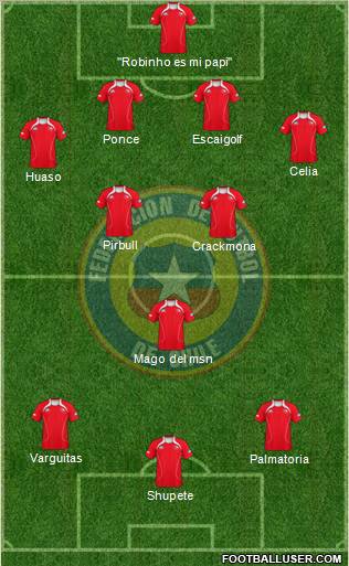 Chile Formation 2011
