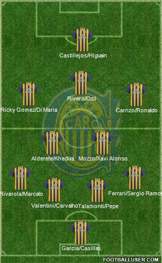 Rosario Central Formation 2011