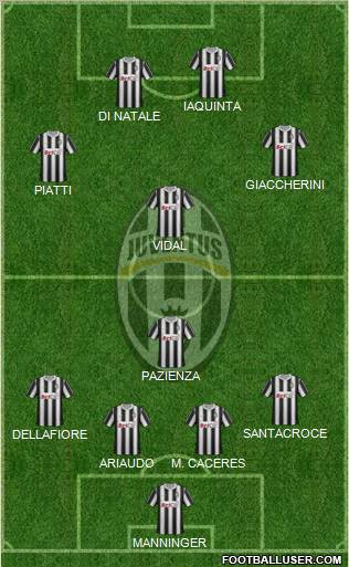 Juventus Formation 2011