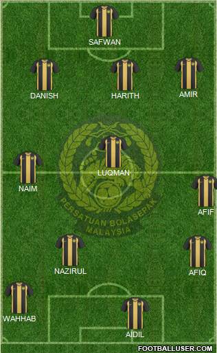 Malaysia Formation 2011