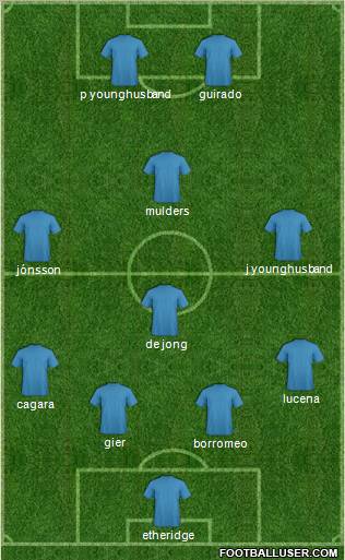 Dream Team Formation 2011