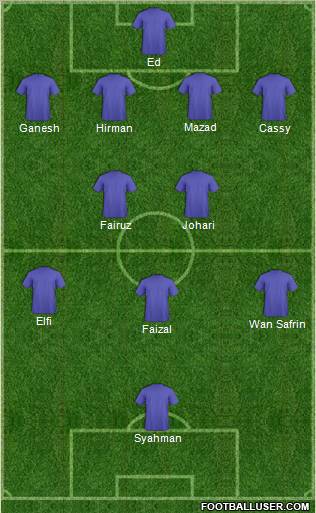 Champions League Team Formation 2011