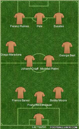 Dream Team Formation 2011
