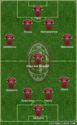 A.C. Milan Formation 2011