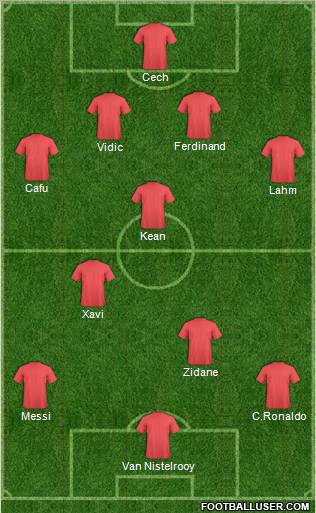 Champions League Team Formation 2011