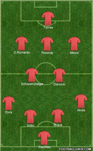 Dream Team Formation 2011