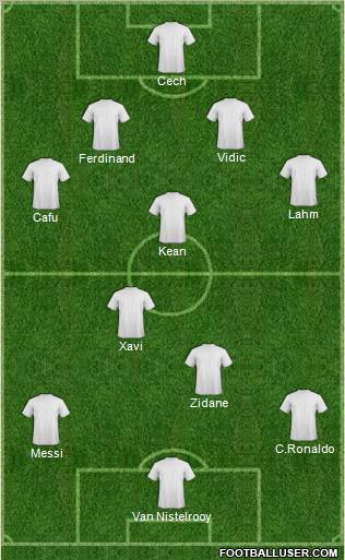 Dream Team Formation 2011
