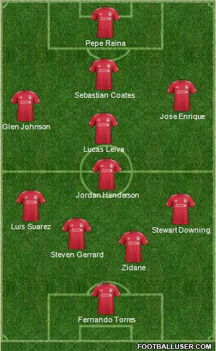Liverpool Formation 2011