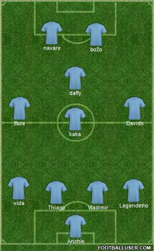 Dream Team Formation 2011