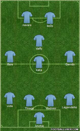 Dream Team football formation