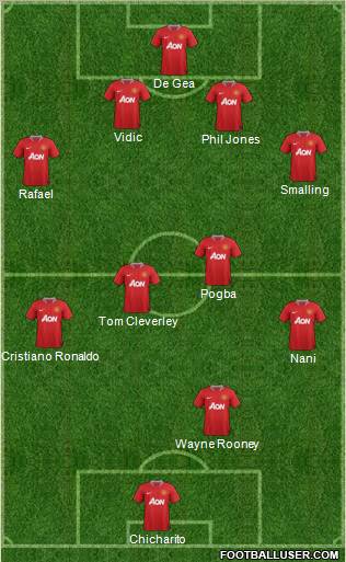 Manchester United Formation 2011