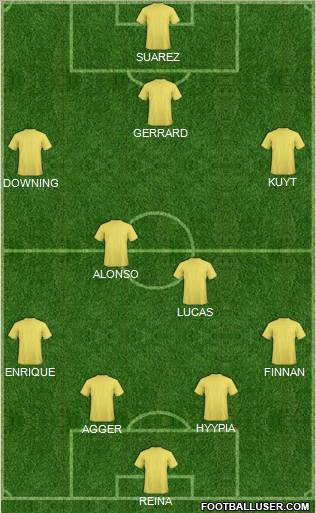 Football Manager Team Formation 2011