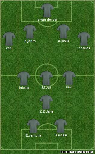 Dream Team Formation 2011