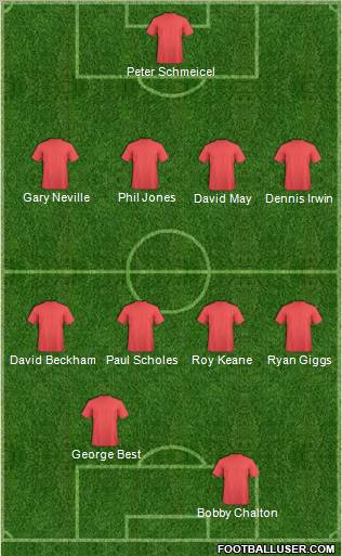 Fifa Team Formation 2011