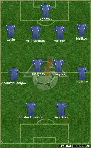 Azerbaijan Formation 2011