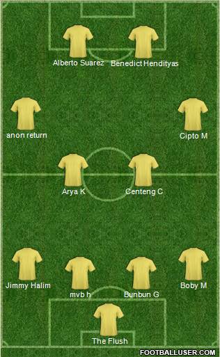 Dream Team Formation 2011