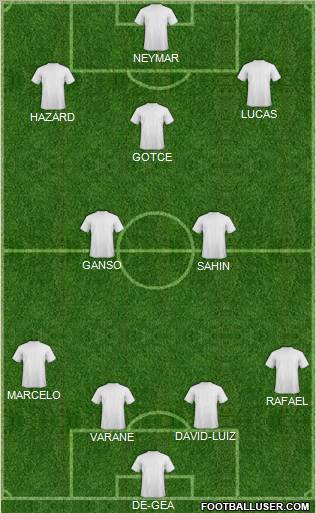Dream Team Formation 2011