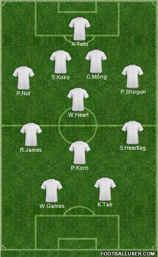 Champions League Team Formation 2011