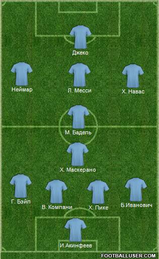 Dream Team Formation 2011