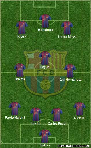 F.C. Barcelona Formation 2011
