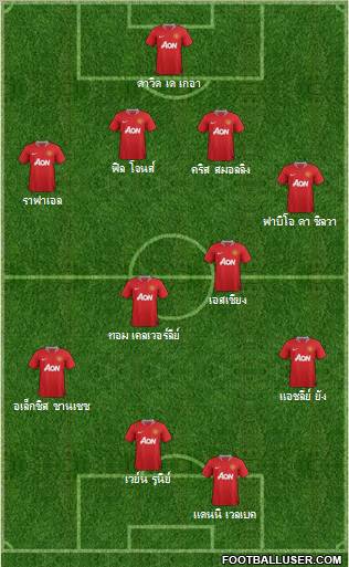 Manchester United Formation 2011
