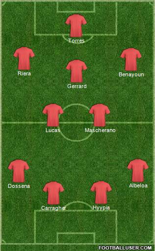 Dream Team Formation 2011