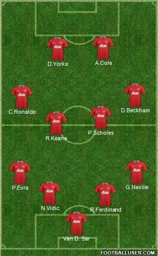 Manchester United Formation 2011