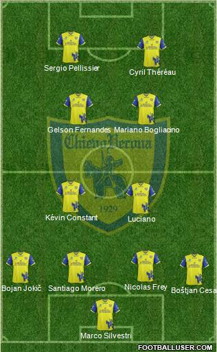 Chievo Verona Formation 2011