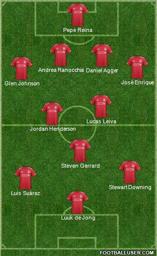 Liverpool Formation 2011