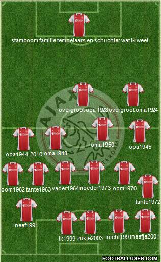 AFC Ajax Formation 2011
