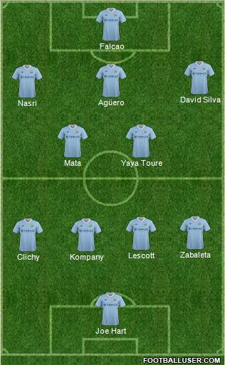 Manchester City Formation 2011