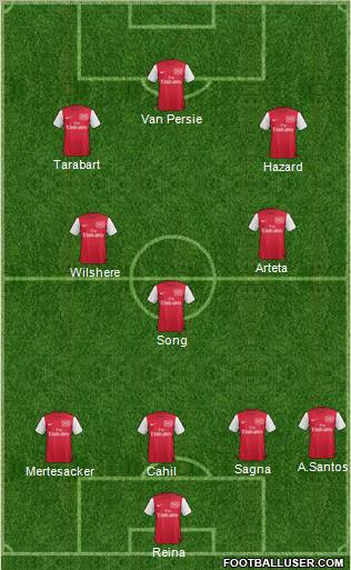 Arsenal Formation 2011