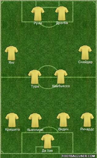 Dream Team Formation 2011