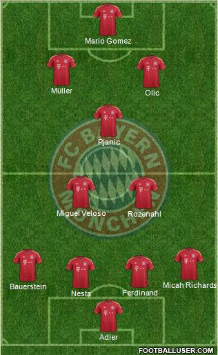 FC Bayern München Formation 2011