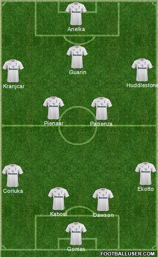 Tottenham Hotspur Formation 2011