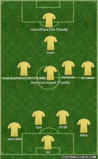 Football Manager Team Formation 2011
