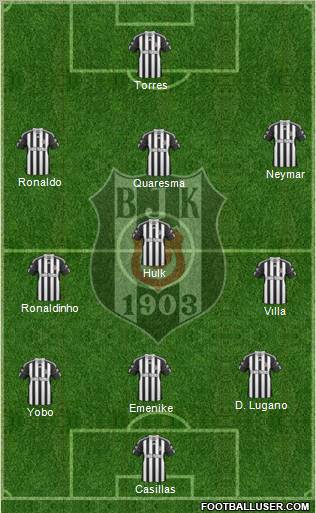 Besiktas JK Formation 2011