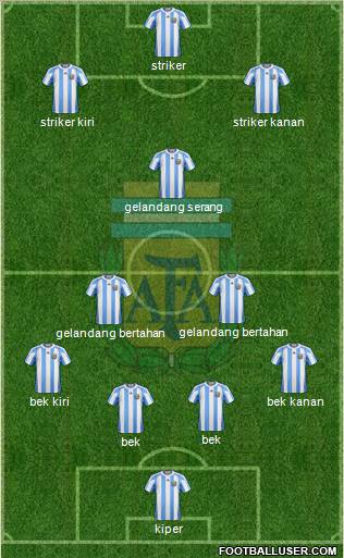 Argentina Formation 2011